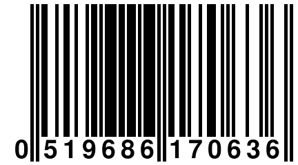 0 519686 170636